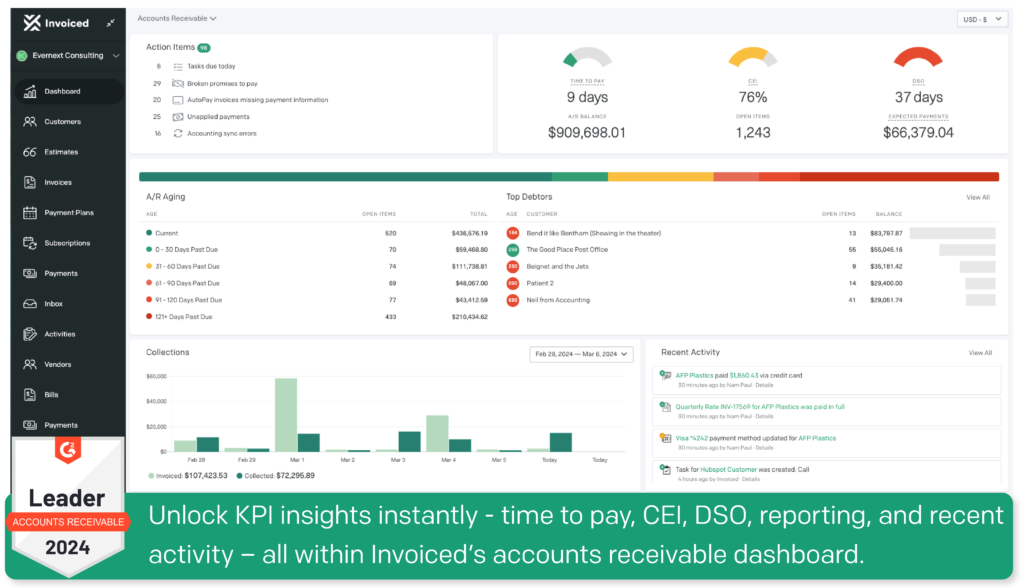 Invoiced Accounts Receivable software dashboard