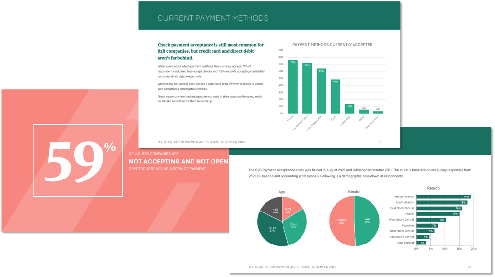 State of B2B Payment Acceptance 2021 Report