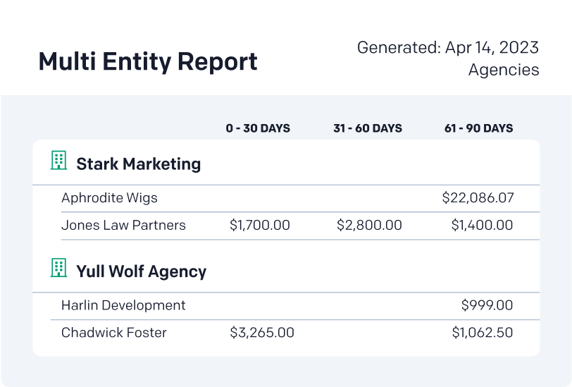 Analytics Multi-Entity Reporting