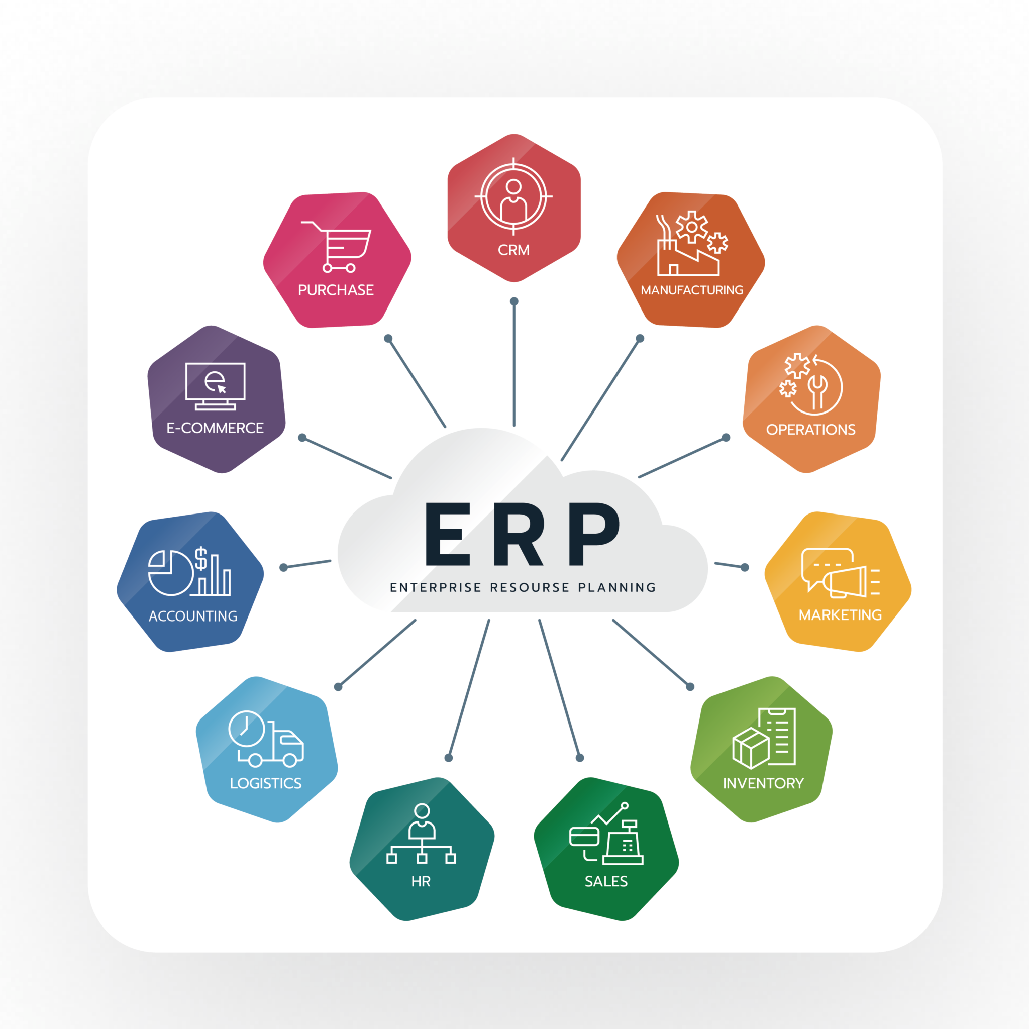 ERP Integration: Why It Matters, How It Works | Invoiced | Invoiced