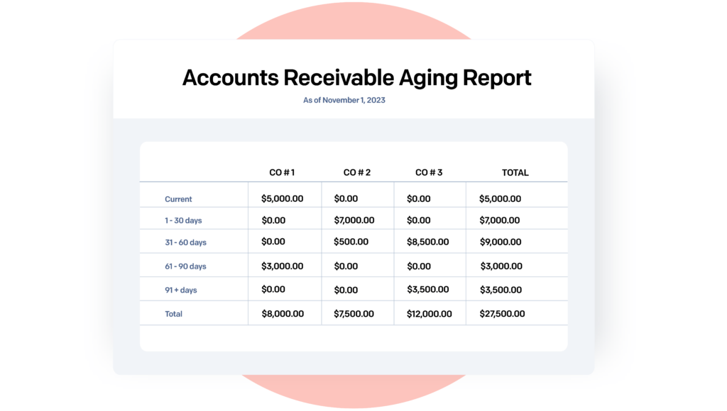 Example of an AR aging report