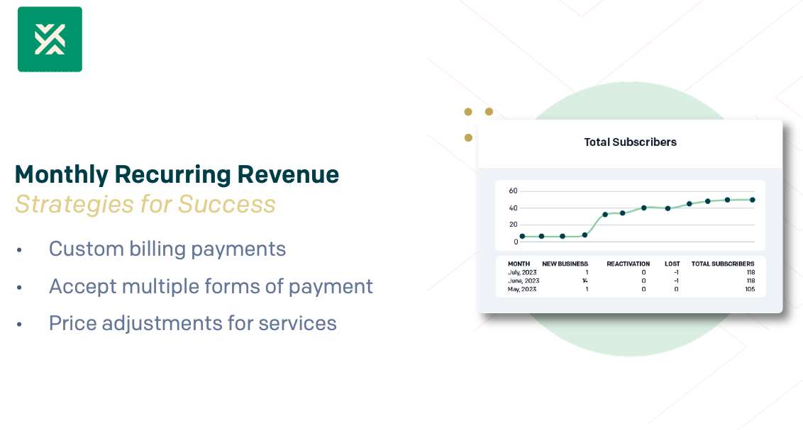 Maximize Monthly Recurring Revenue with Strategic Billing | Invoiced