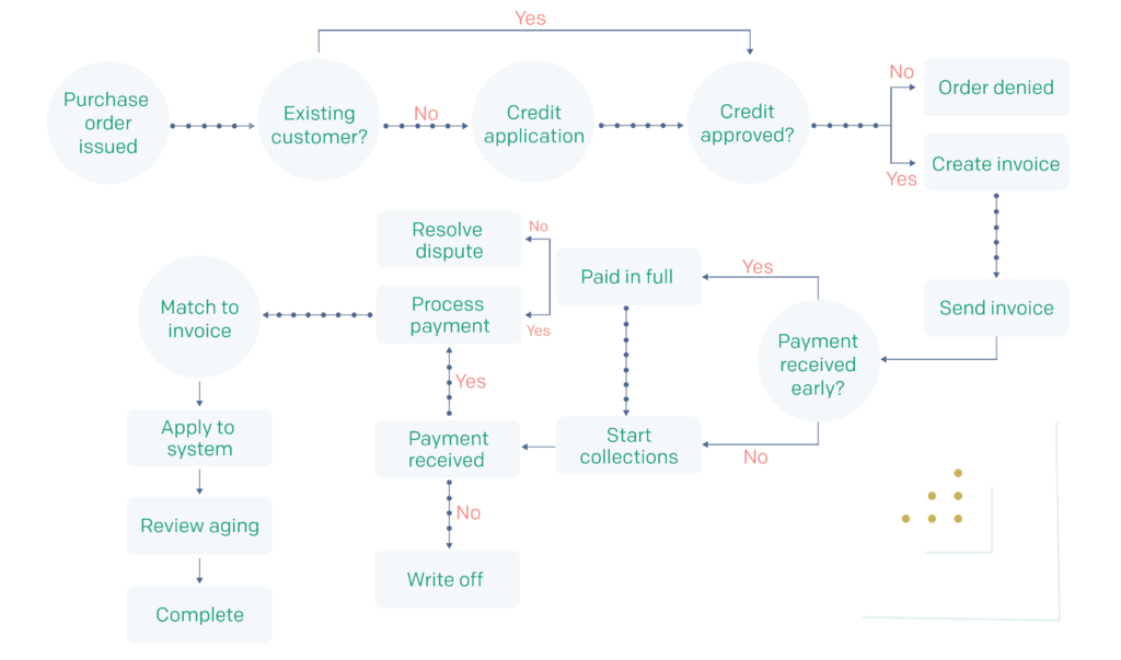 AR lifecycle
