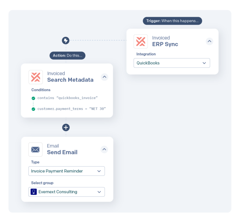 ERP Integration with Invoiced for Automated Billing | Invoiced