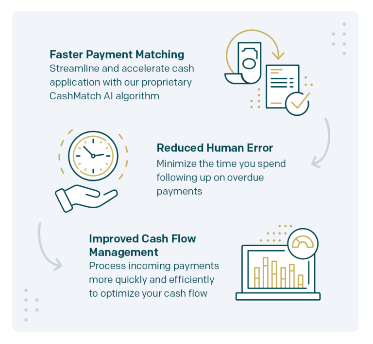 Cash Applications & Reconciliation Use Cases | Invoiced | Invoiced