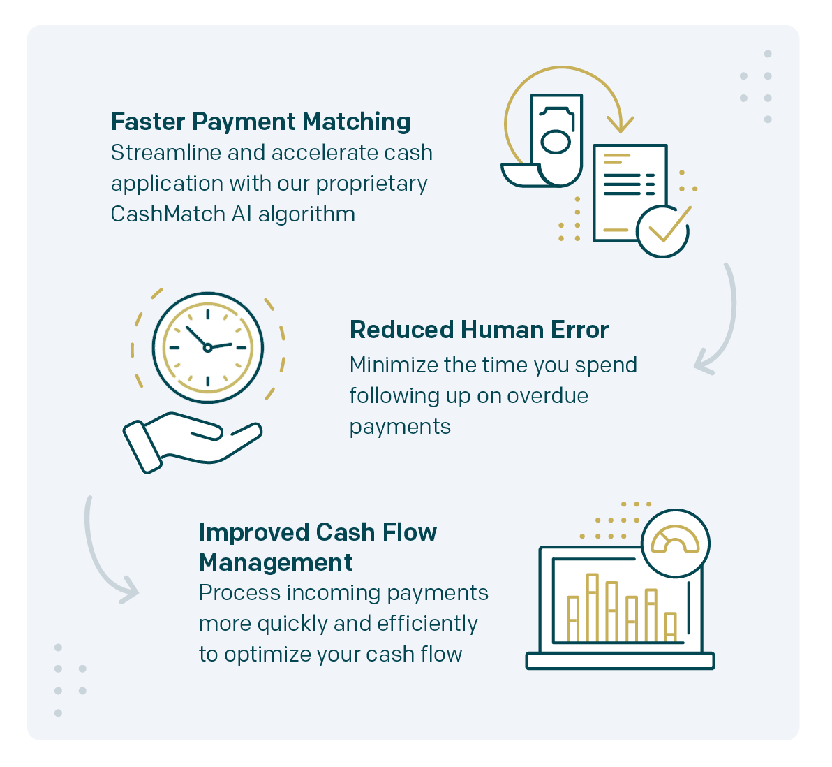 Cash Application Process Example Cash Applications & Reconciliation Use Cases | Invoiced | Invoiced